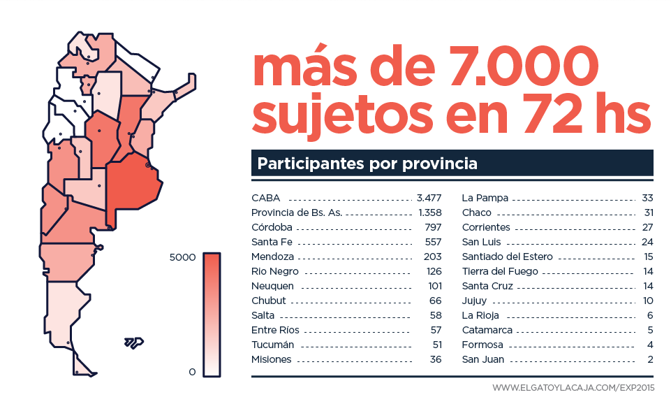 graf_Ceguera_geo