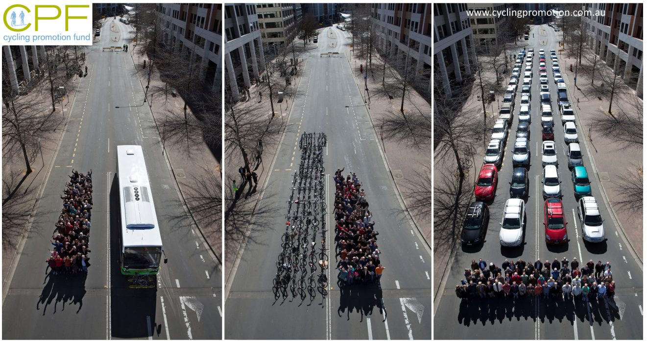 La imagen muestra tres comparativas de cómo se distribuye el espacio en la calle para transportar a la misma cantidad de personas utilizando diferentes medios de transporte. En la primera sección, un autobús ocupa un solo carril y transporta a todas las personas agrupadas a un lado. En la segunda sección, el grupo se distribuye en bicicletas, ocupando varios carriles en fila y dejando más espacio libre. En la tercera sección, cada persona ocupa un automóvil individual, lo cual llena toda la calle con coches estacionados, ocupando mucho más espacio que las bicicletas o el autobús. La imagen ilustra visualmente la eficiencia del uso del espacio en la vía pública al optar por transporte público o bicicletas en comparación con los automóviles privados.