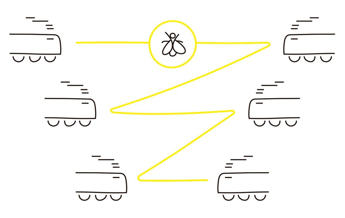 La imagen representa el clásico problema del tren y la mosca. Se observa una serie de trenes en movimiento hacia un punto central, y una mosca en ese punto, conectada por una línea amarilla que sigue una trayectoria zigzagueante entre los trenes. El acertijo se centra en calcular la distancia que la mosca recorre al volar de un tren al otro hasta que los trenes se encuentran en el punto central. La mosca representa una entidad que vuela constantemente entre los trenes mientras estos avanzan hacia el choque o punto de encuentro, y el desafío consiste en determinar la distancia total recorrida por la mosca en función del tiempo y las velocidades respectivas.
