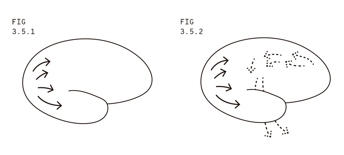 La imagen muestra un esquema de las entradas y salidas del cerebro. En la Figura 3.5.1, se ilustran las entradas al cerebro mediante flechas continuas que ingresan en el área sensorial, indicando la recepción de información externa. En la Figura 3.5.2, se representan tanto las entradas como las salidas con flechas discontinuas; estas últimas se dirigen hacia áreas motoras y otras regiones del cerebro, simbolizando la transmisión de respuestas y acciones generadas en el procesamiento cerebral. La combinación de entradas y salidas destaca la dinámica de procesamiento y respuesta del cerebro en la interacción con el entorno.