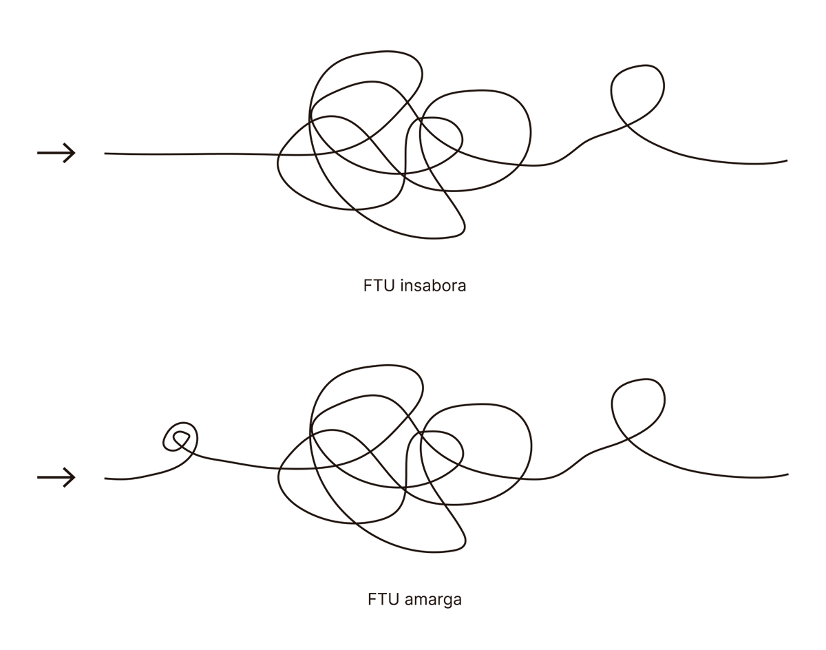 La imagen muestra dos representaciones abstractas de la percepción del gusto de la feniltiourea (FTU) mediante nudos. En la primera representación, etiquetada como "FTU insabora", el nudo es simple y suelto, indicando una percepción sin sabor. En la segunda representación, denominada "FTU amarga", el nudo es más apretado y complejo, lo que sugiere una experiencia de sabor amargo más intensa. Estas representaciones visualizan cómo distintas personas pueden percibir de manera diferente el sabor de la misma sustancia.