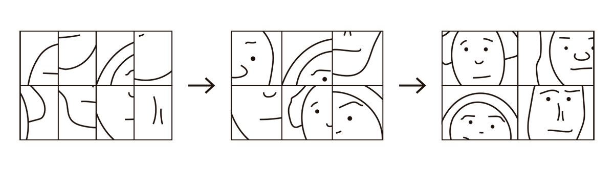 La imagen ilustra cómo una red neuronal convolucional procesa una imagen en diferentes etapas. Al principio, la imagen está dividida en varias secciones desorganizadas que representan características básicas. A medida que la información avanza en la red (indicada por las flechas), estas secciones comienzan a organizarse, y las características se integran para formar partes reconocibles, como rostros. Finalmente, en las capas intermedias y superiores, los detalles de la imagen se vuelven más claros, permitiendo que la red identifique patrones complejos y complete el reconocimiento de las figuras humanas en la imagen.